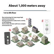 2 Pack Wireless Intercom System for Home - 3280ft Long Range, Voice Activated, Easy Setup for Elderly Room Communication, Portable Bidirectional Interphone