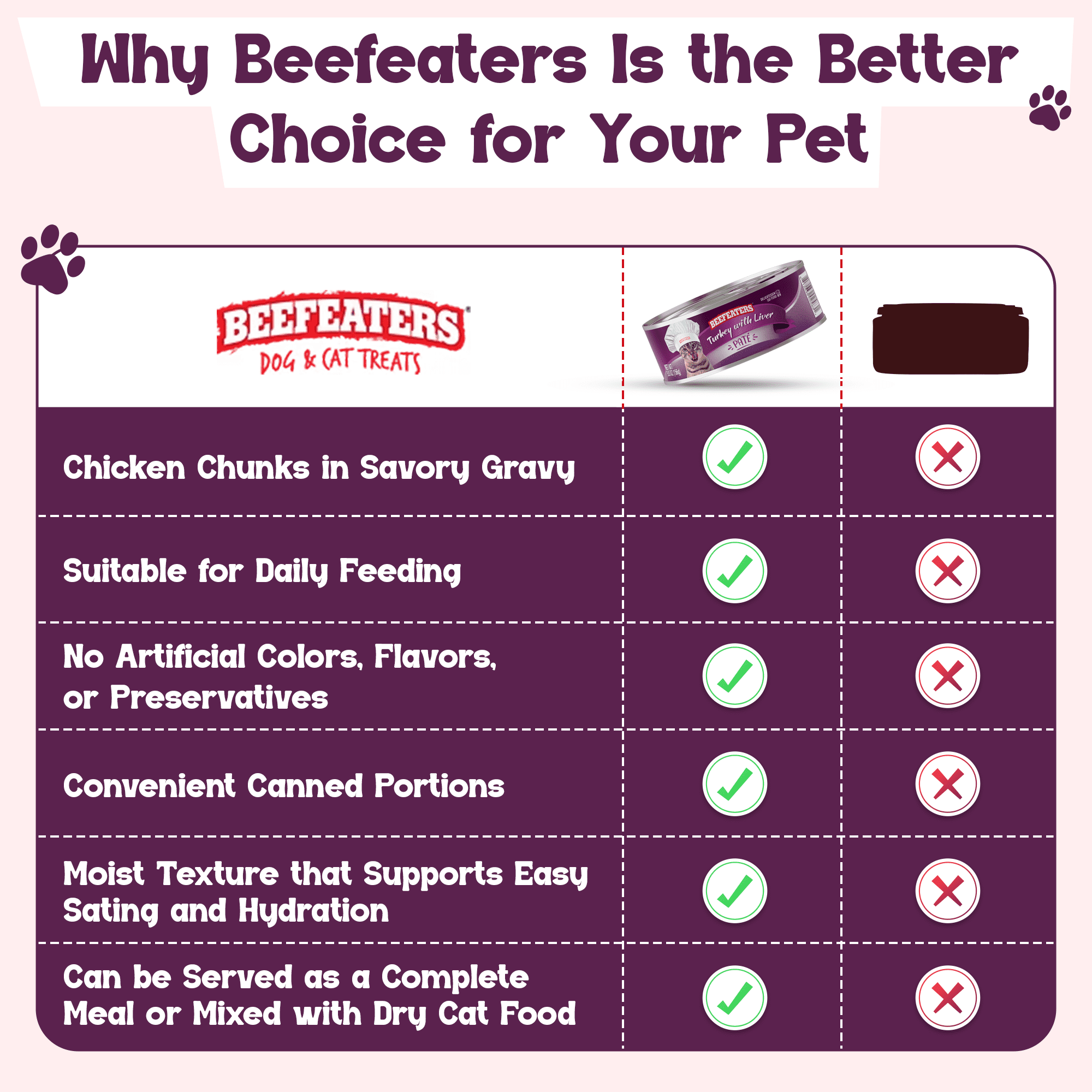 Beefeaters Turkey Liver Pate Cat Treats 5.5oz (24-Pack) – Adult Wet Food with Taurine, Premium Catfood Wet Food, No Artificial  Additives, Balanced Nutrition | Supports Immune System & Vision