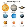 thumbnail image 1 of CO&LO Solar System Planets DIY Wall Sticker Removable Glow in Dark Decal Room Decor, 1 of 5