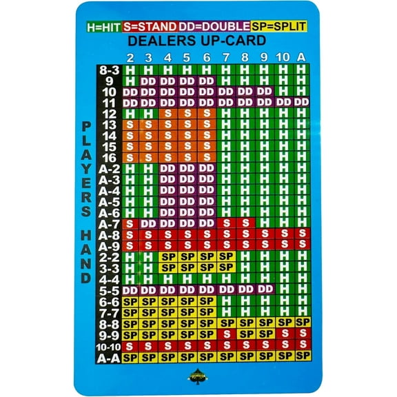 Basic Strategy Blackjack Card, Plastic Multiple Color