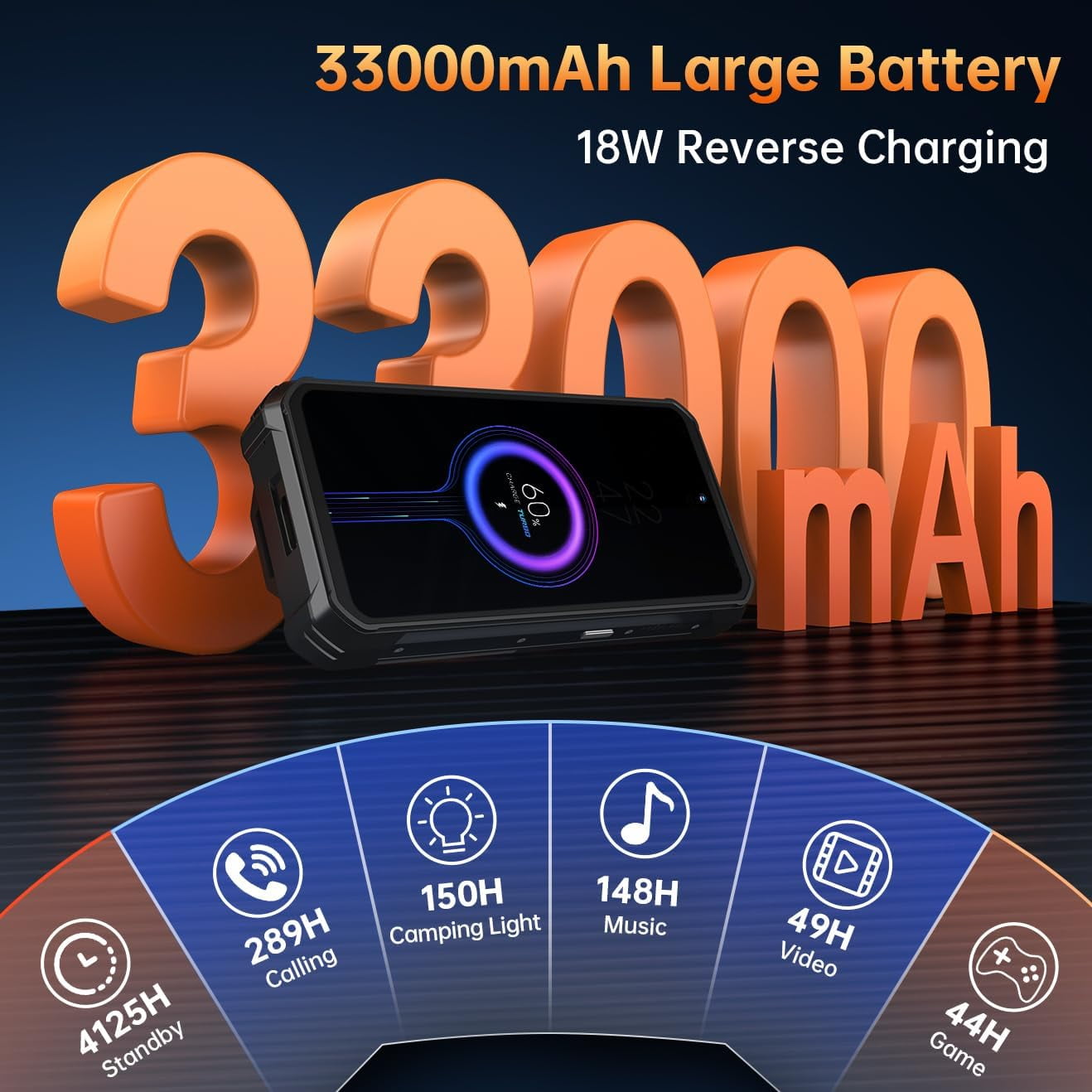 OUKITEL WP100 Titan Rugged Smartphone 5G - 33000mAh Rugged Phone with Projector, 48GB+512GB Unlocked Android 14 Cell Phones with 1200 Lumens Camping Light, 6.8'' FHD+120Hz Smartphone, 200MP, Black