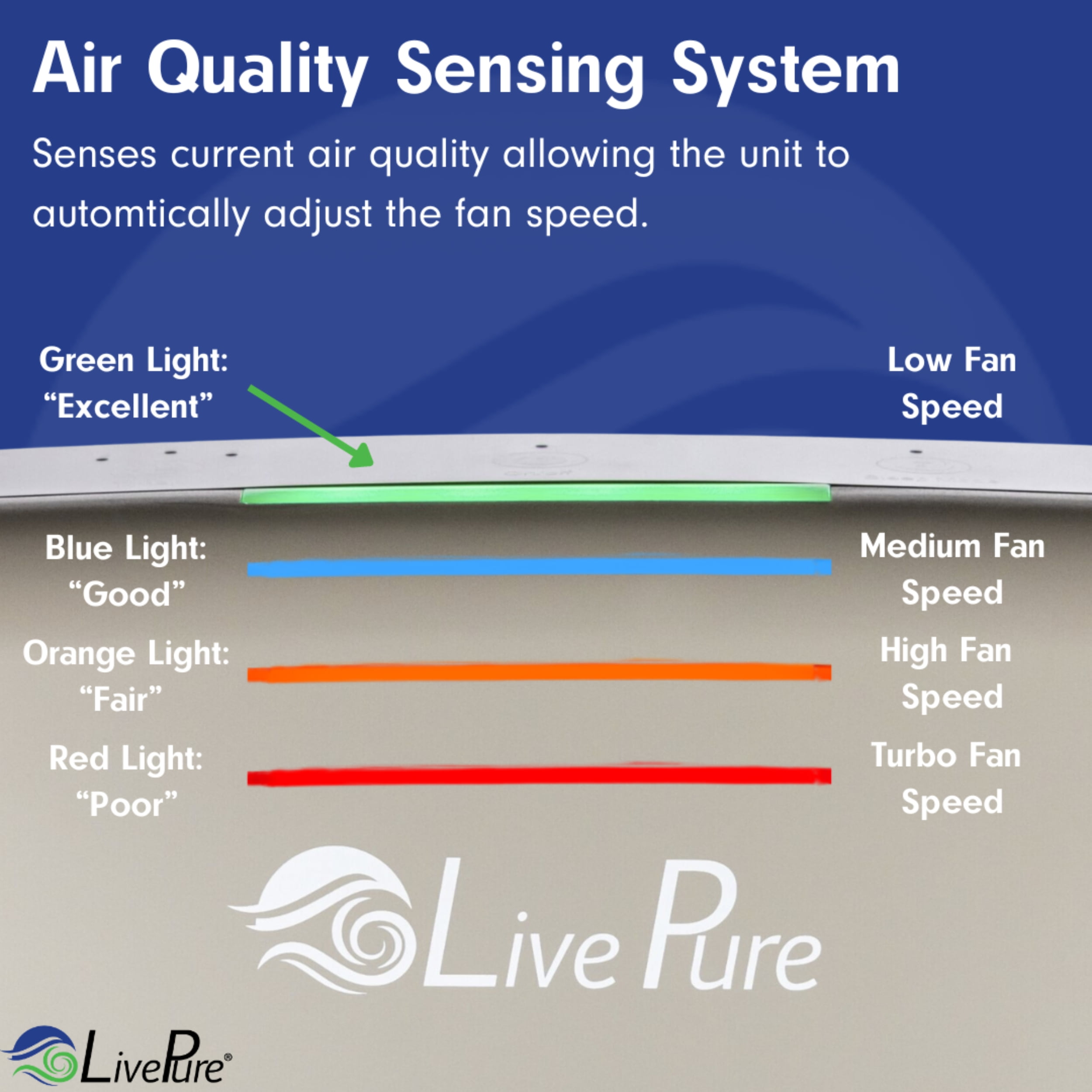 LivePure LP560THP Bali Series True HEPA Air Purifier with Air Quality Sensing System, Taupe