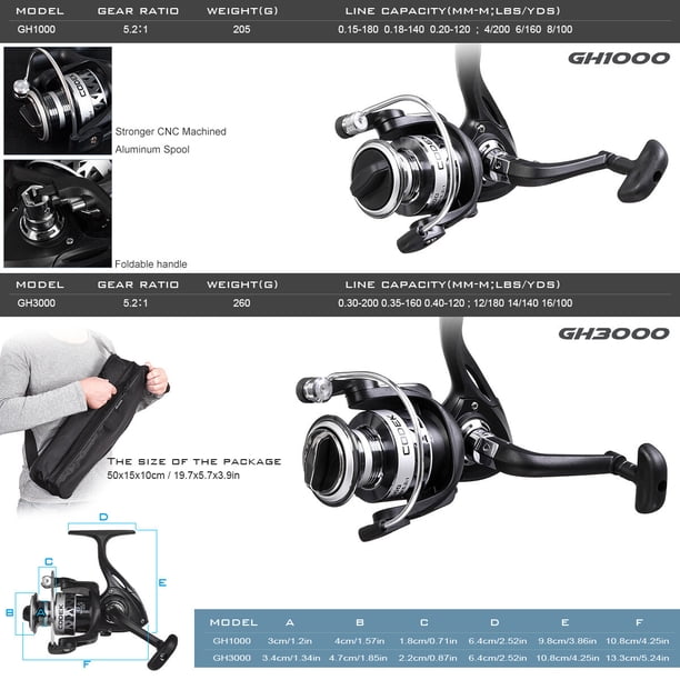 best fishing rod and reel for murray cod Murray Cod Venom Swimbait Rod Choosing Murray Cod Lures Hooked Up Magazine
