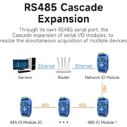 Temperature Acquisition Multi Way RS485 Ethernet ME31-XDXX0400 PT100 RTD Modbus Gateway Watchdog DNS Industrial