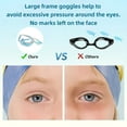 thumbnail image 7 of Hyasfey Kids Swim Goggles Anti-Leak Snork Face Guard with Nose Cover And Elastic Strap Anti-Fog UV Protection Swimming Goggles for Boys Girls Ages 3-15, 7 of 7