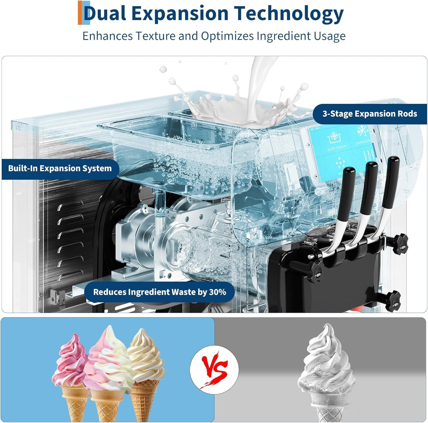 IdealHouse 1800W Commercial Ice Cream Machine 2+1 Flavors, 5.8-7.9 Gal/Hr Soft Serve Ice Cream Maker with Auto Clean Function, LED Display, Easy Operation High Productivity