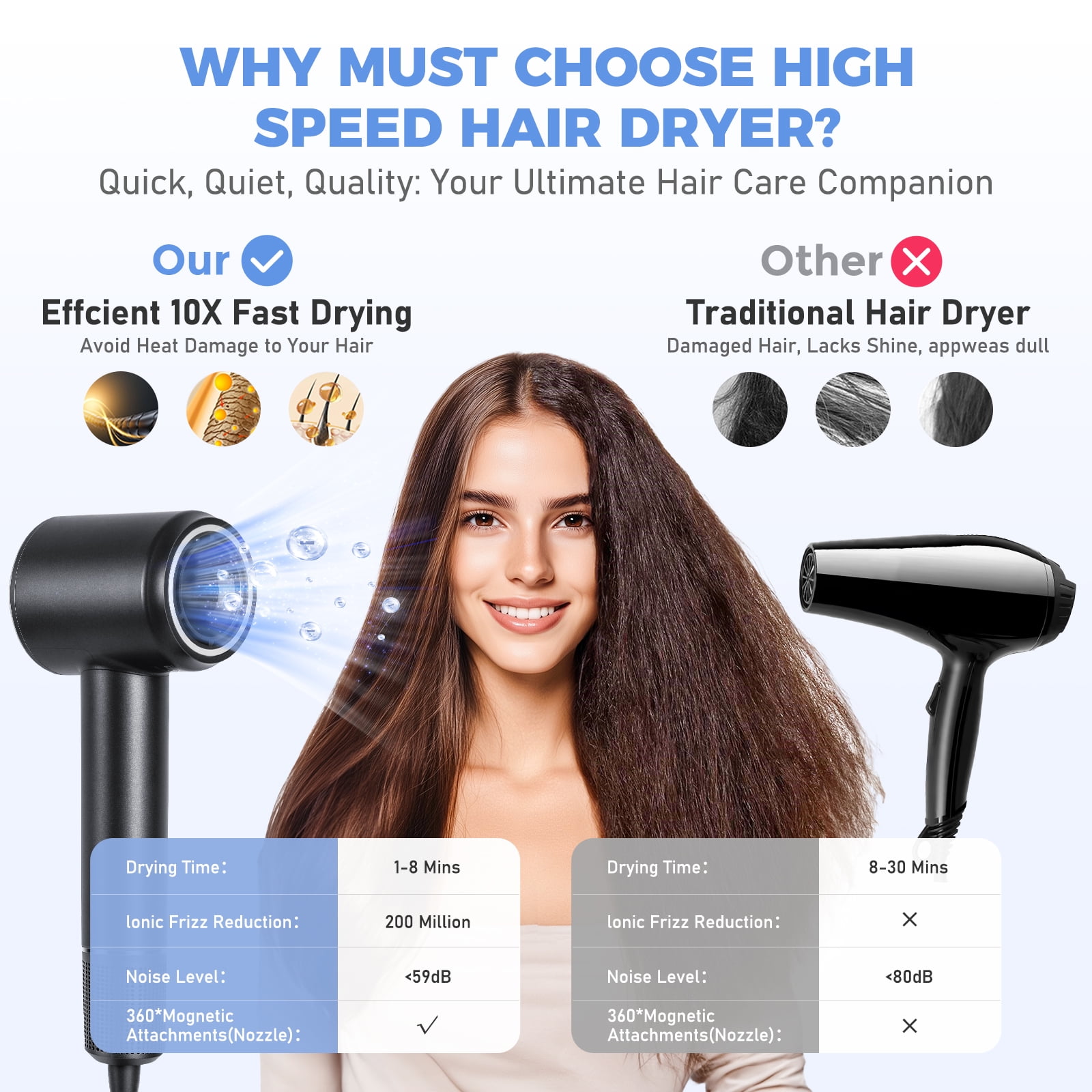 High Speed Hair Dryer-Bopcal Blow Dryer with 4 Temps & 2 Speeds,200 Million Negative Ions Hair Dryer for Home, Travel and Gift Choice(Black)