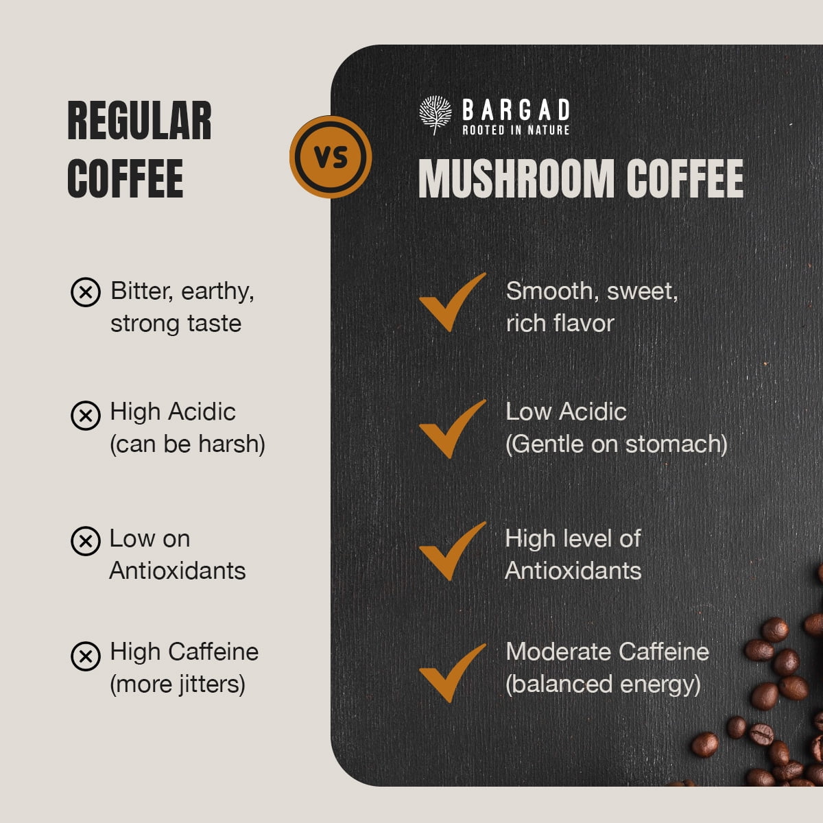 BARGAD Mushroom Coffee | 6 Adaptogen Mushrooms | Premium Instant Coffee With benefits of Lion's Mane, Chaga & Turkey Tail for Better Focus, Immune support, Energy, Digestion & Skin | 30 Servings