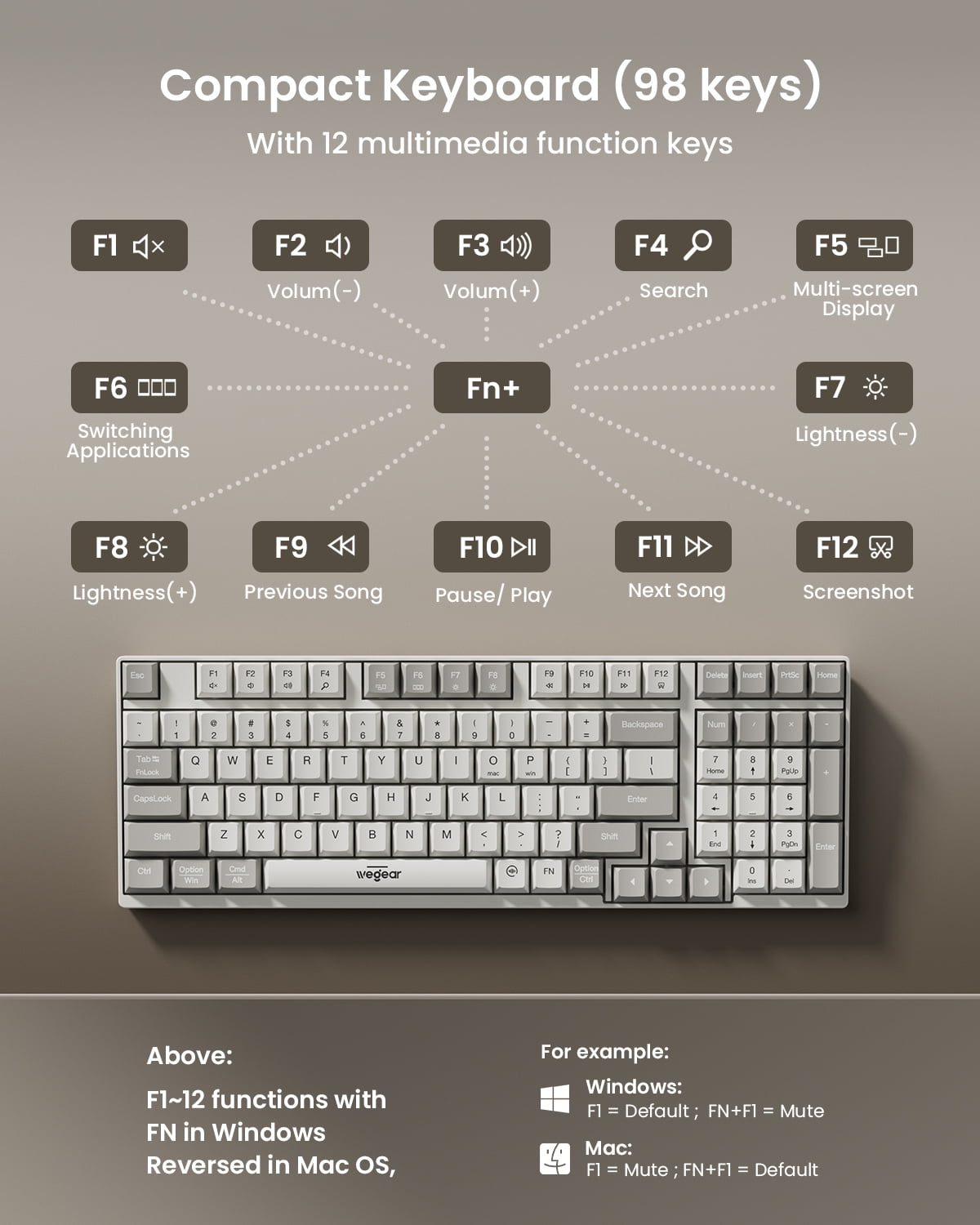 2.4G Wireless Keyboard and Mouse Combo,Compact Full-Size  (98 Keys) Keyboard,Silent Touch ,6-Button & 3-DPI Quiet Wireless Mouse,Portable Kit for Windows Computer PC Mac OS Laptop