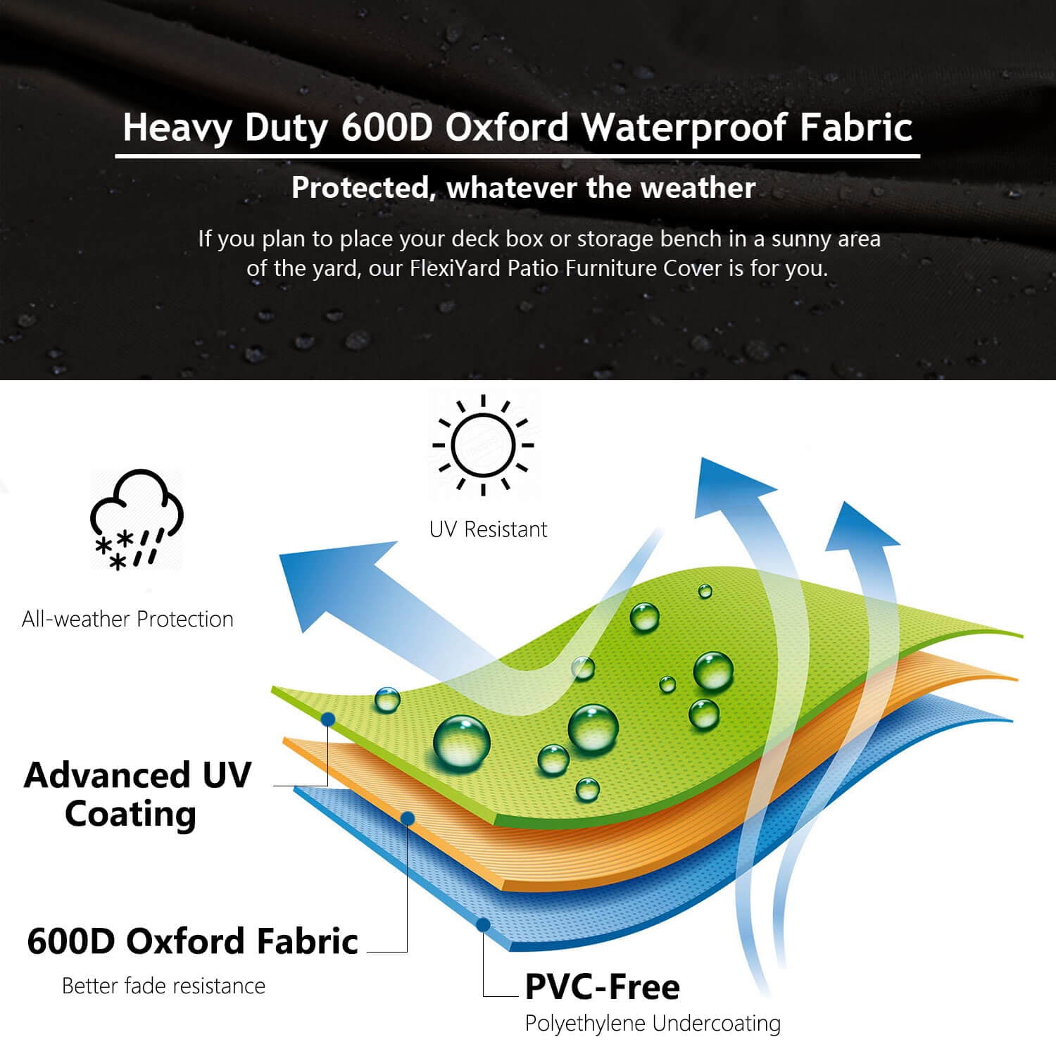 Flexiyard Air Conditioner Covers for Outside Units - 36 x 36 Inch Outdoor Central AC Cover with Waterproof 600D Durable Canvas, Square Universal Patio Furniture Cover (36"L x 36"W x 39"H)