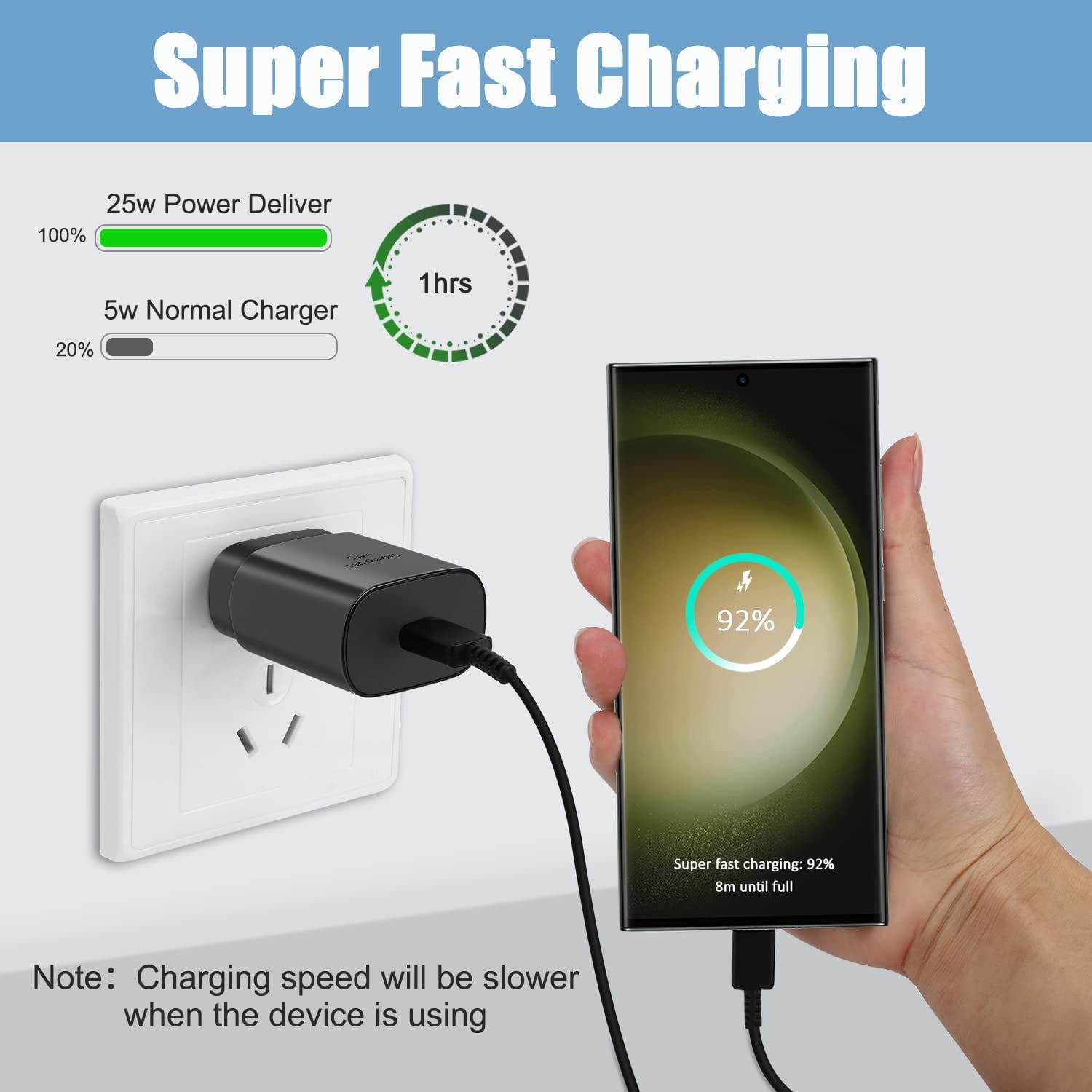 Type C Charger Fast Charging for Nokia 3.4 - 3 PACK 25W Super Fast Charger Block with 6.6FT USB C Charger Cable - Black
