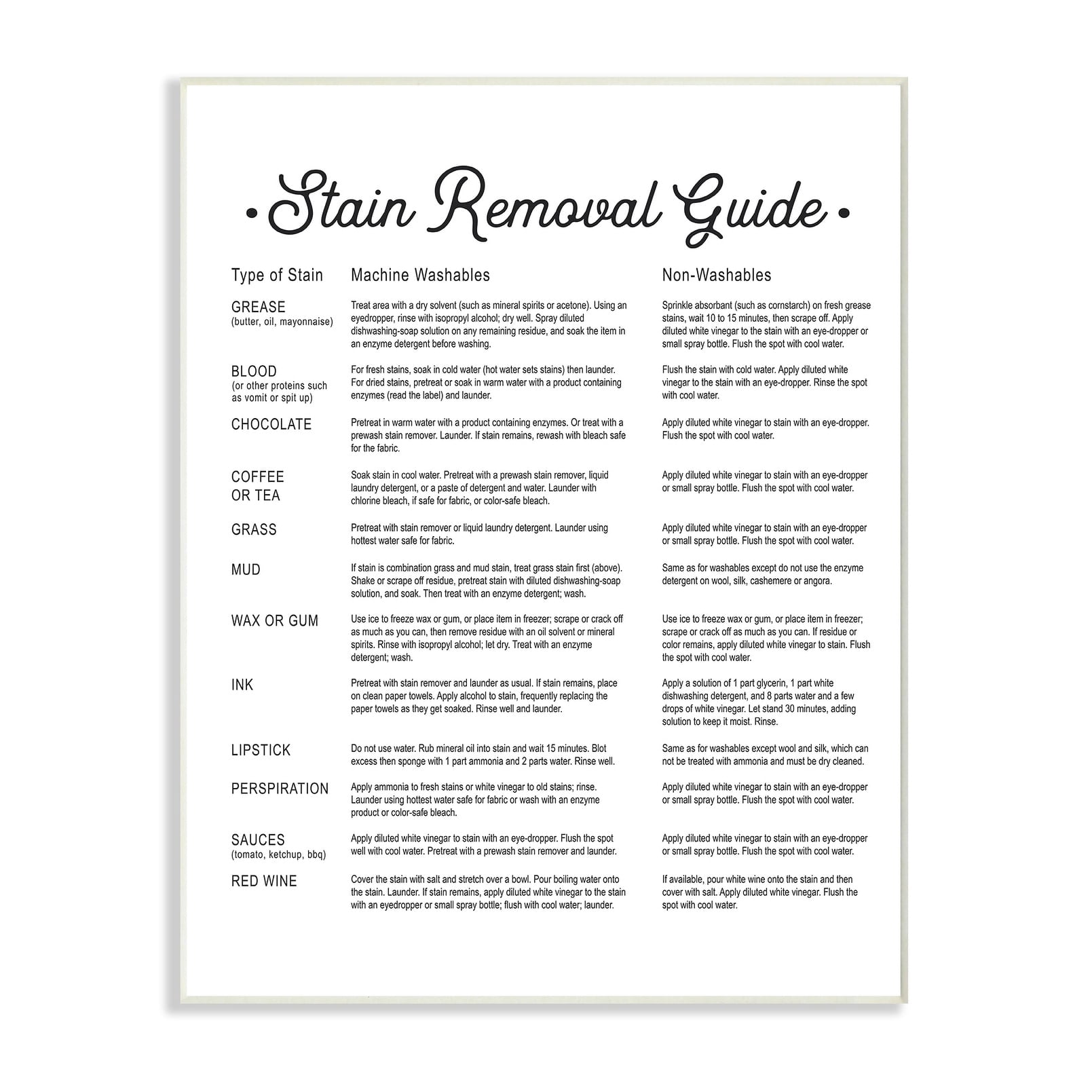 Stupell Stain Removal Guide v2 Wall Plaque Art 10 x 15