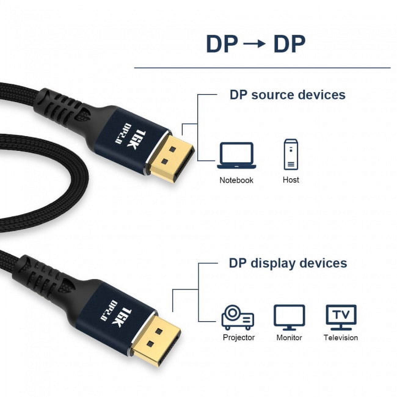 JSER DisplayPort 2.0 DP to DP Cable 16K 60hz Cable 2m Ultra-HD UHD DP 1.4 8K 120hz for PC Laptop TV