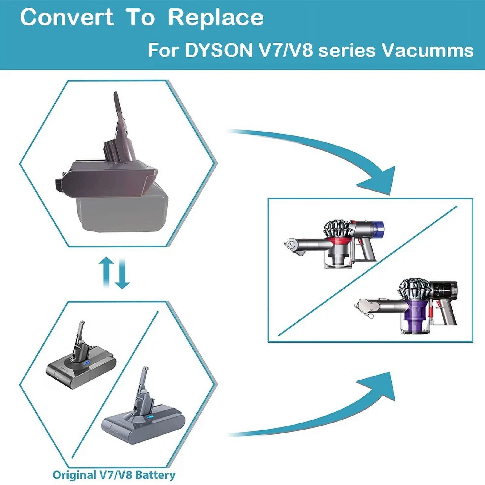 Battery Adapter Converter For Makita/Dewalt/Milwaukee/Bosch/Einhell/Ryobi to For Dyson V6 V7 V8 Battery Vacuum Cleaner Tool DC58