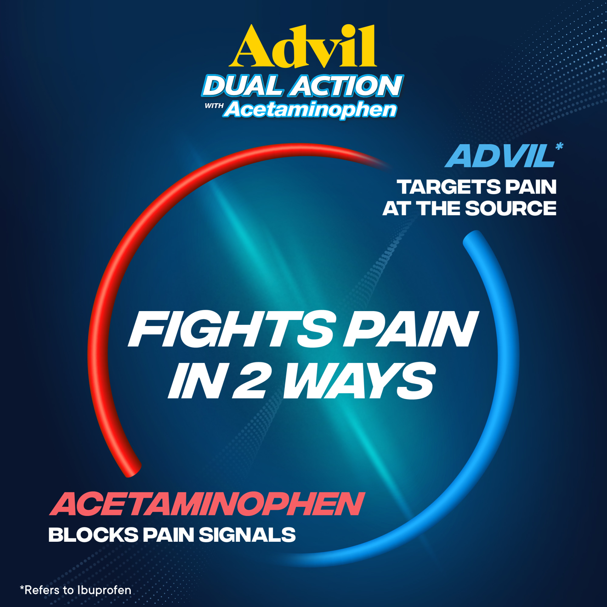 Advil Dual Action Pain Relievers Coated Caplets, 125Mg Ibuprofen and 250Mg Acetaminophen, 36 Count - image 2 of 10