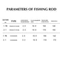 thumbnail image 1 of Xingzhi Telescopic Fishing Rods Super Hard Telescoping Fishing Rod Carbon Fiber Fishing Rod, 1 of 8
