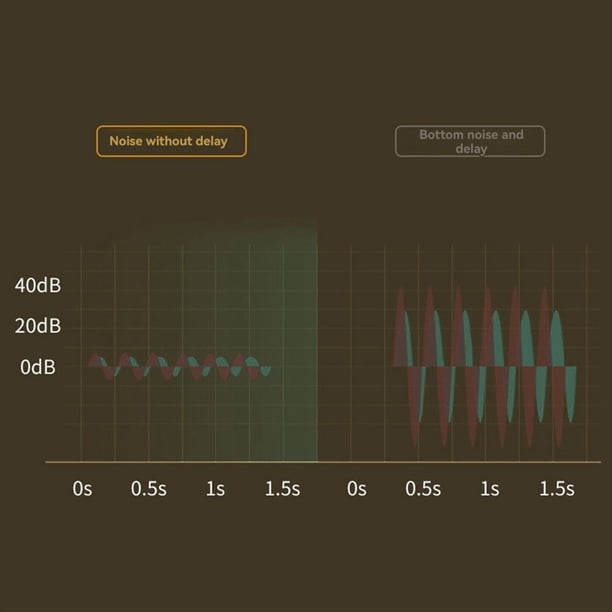 Saxofón Trompeta Trombón Micrófono Inalámbrico Instrumento Receptor Transmisor Amplificador Rendimiento de Grabación