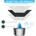thumbnail image 3 of Cat Water Fountain Filters, Cat Fountain Replacement Filters for 67oz/2L & 108oz/3.2L & 135oz/4.0L Stainless Steel Adjustable Water Flow Pet Water Fountain (12 Filters & 12 Sponges), 3 of 7