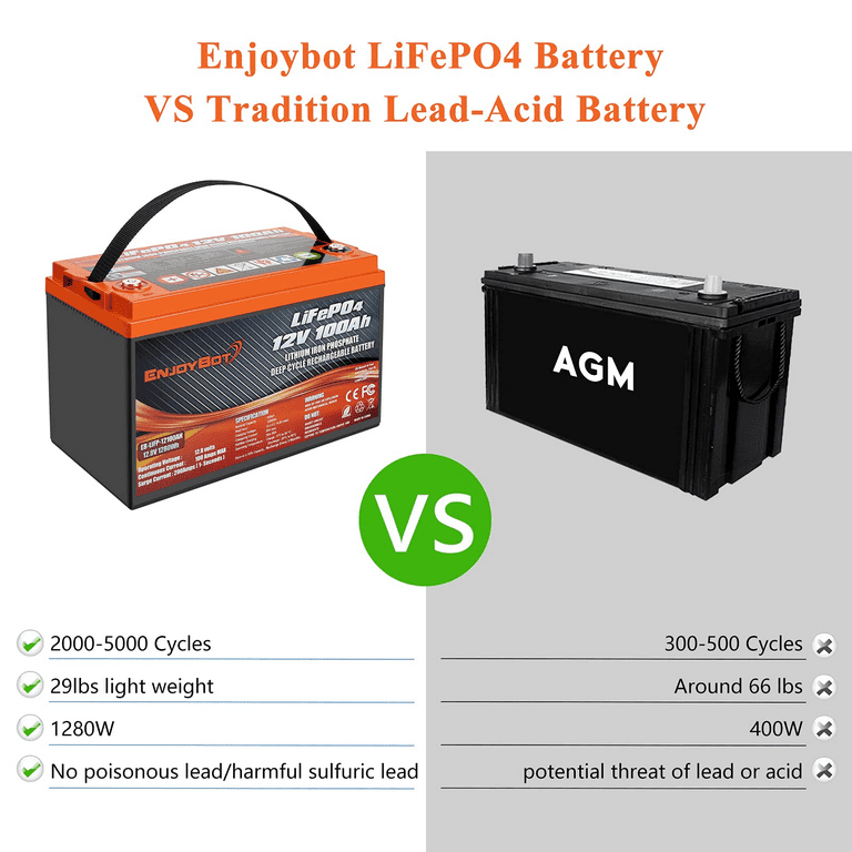 Enjoybot 48V 100Ah LiFePO4 Lithium Battery, Built-in 100A BMS Low  Temperature Cut-Off Function and Grade A Cells, Max. 5120W Load Power,  Perfect for Solar Off-Grid, RV Camper, Home Energy Storage 