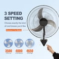 thumbnail image 4 of 20 Inch Wall Mount Fan - 4650 CFM High Velocity Industrial Fan, 3-Speed Oscillating Commercial Fan for Warehouse, Patio, Basement - ETL Listed, Black, 4 of 7