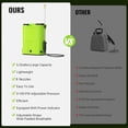 thumbnail image 6 of Backpack Sprayer 5.3 Gallon 20L, 100 PSI Electric Graden Sprayer Work,Weed Yard Sprayer with 21V  ,8 Nozzles,Telescopic Wand,2.6Ah  and Chargers Included, 6 of 6