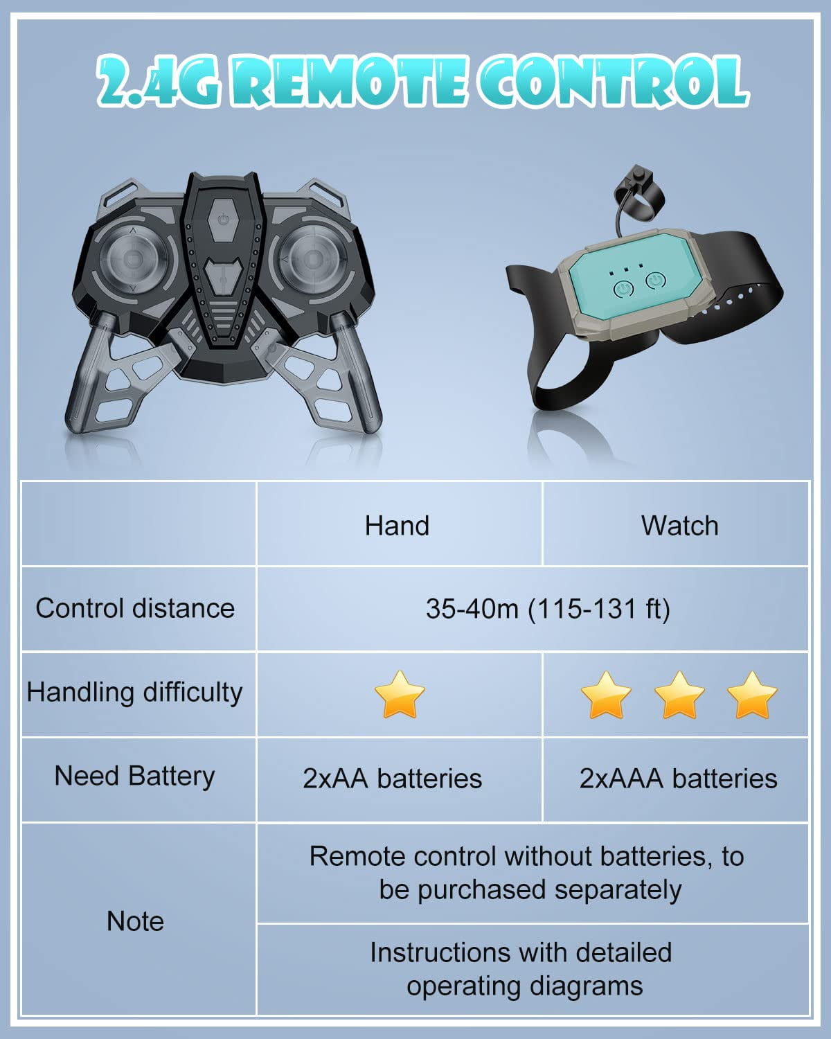 FLYNOVA Gesture Sensing Rc Car Toys for Boy Age 8-13,2.4Ghz 8Wd Remote Control Car,Racing Drift Double-Sided Stunt Car,Christmas Birthday Coolest Gift Black