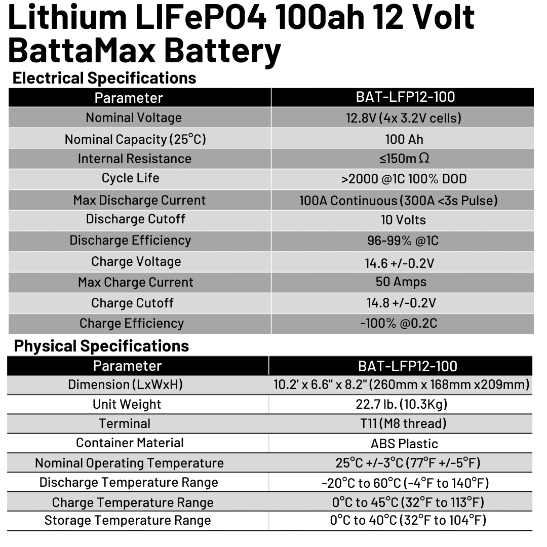1 Pc Lithium LIFePO4 100ah 12 Volt BattaMax 4000 Cycles Battery