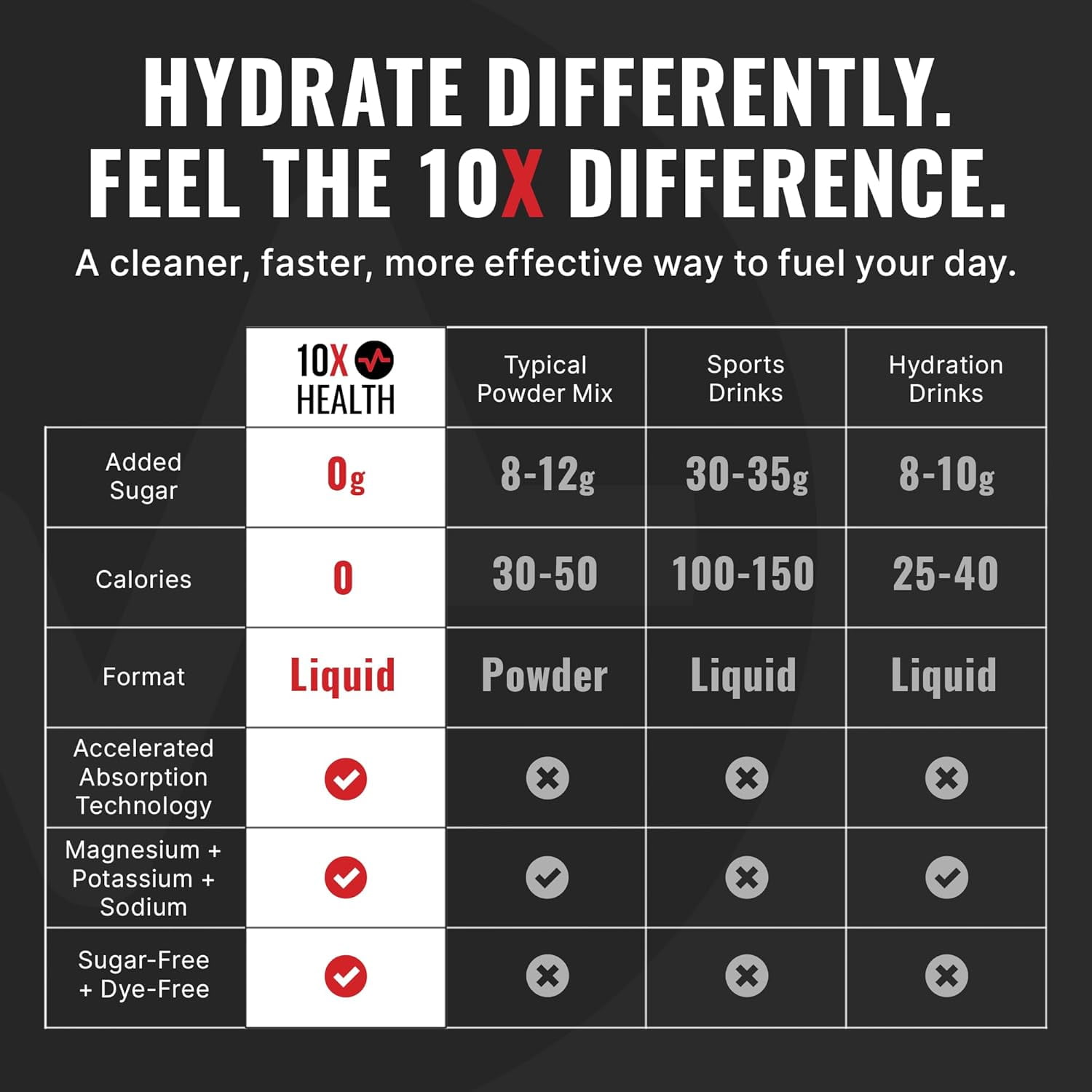 10X Hydration Wave Crusher - Liquid Electrolyte Drink Mix Packets - 15 Stick packs, Lemon Lime