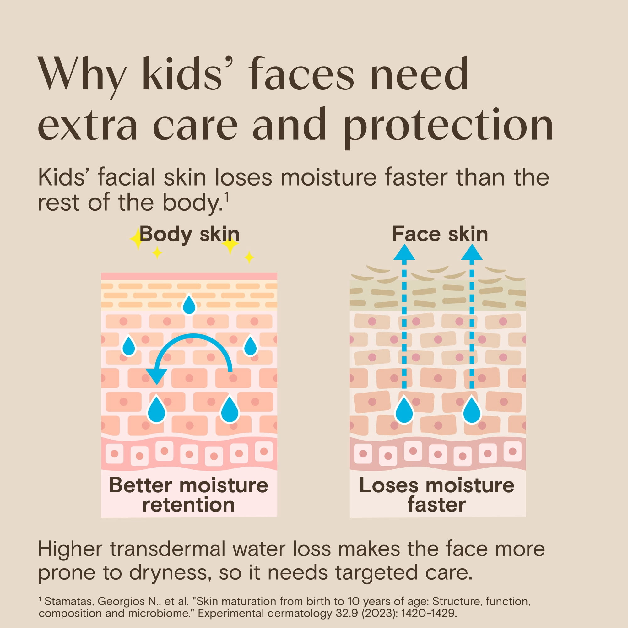 Aveeno Kids Daily Moisture Face Cream for Sensitive Skin, 1.5 oz