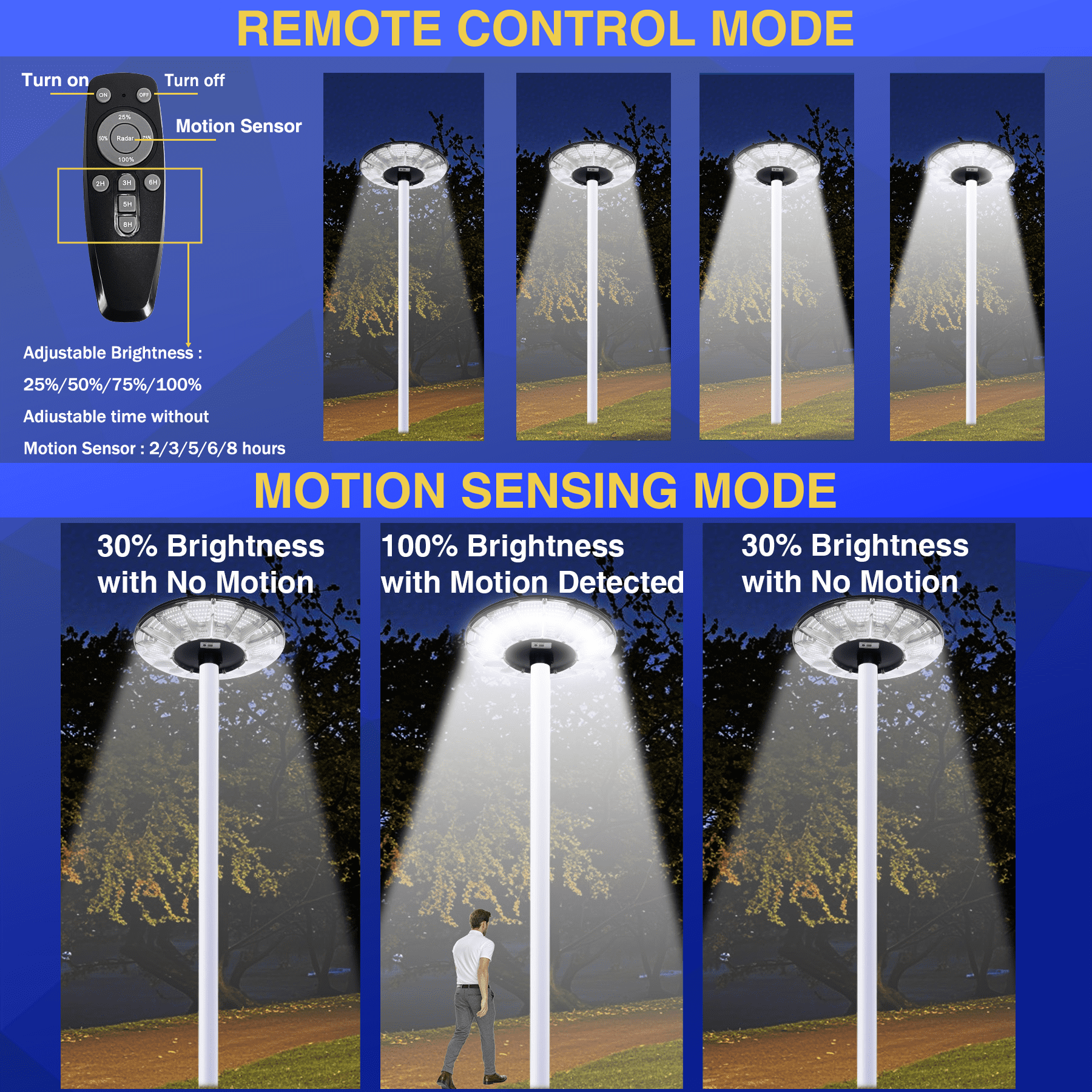 MUCH 10000W Extra Large Solar Light Post Light, 360° Round Solar Street Light Outdoor Waterproof Montion Sensing Dusk to Dawn Lamp with Remote and Pole for Garden, Patio,Road,Countr yard