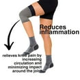 thumbnail image 4 of Rodillera de Compresion Zensah 6363 Soporte Deportivo para Corredor y Alivio de Dolor, 4 of 5
