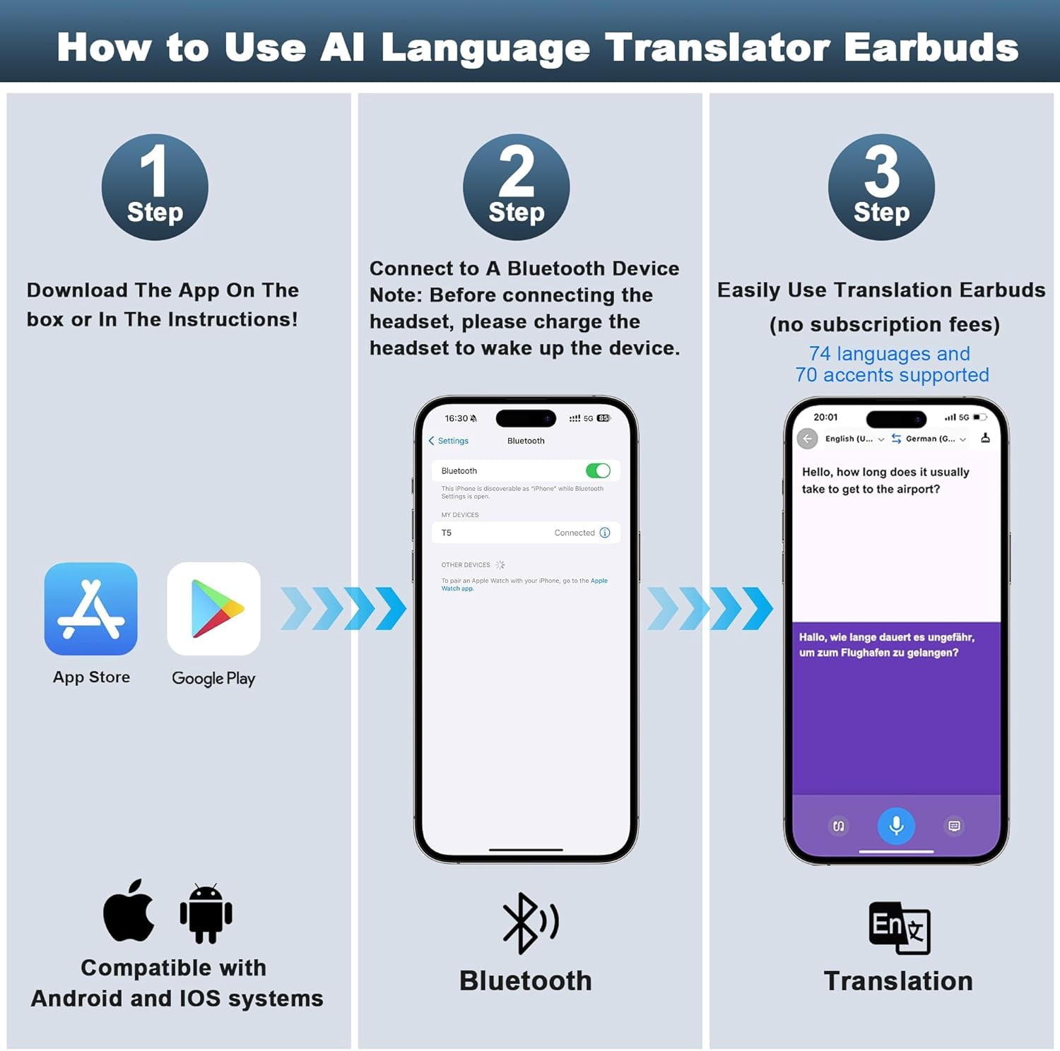 AI Translator Earbuds – Real-Time Translation in 144 Languages, 3-in-1 Wireless Headphones with Hi-Fi Sound & Charging Case – Ideal for Travel, Business & Language Learning (White).