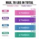 thumbnail image 1 of Set of 4 Exercise Resistance Loop Bands Latex Gym Strength Training Loops Bands Workout Bands Physical Therapy Home Fitness Physical Therapy, 1 of 5