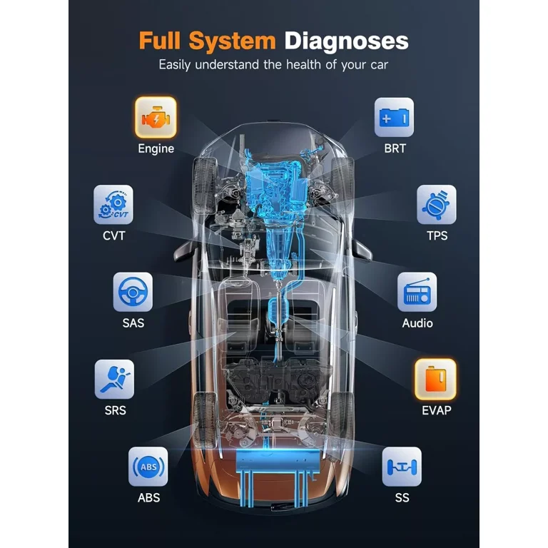 Car OBD2 Diagnostic Scanner Code Reader Engine Fault Code Reader