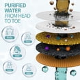 thumbnail image 3 of Filtered shower head with filter, 20-level shower head filter suitable for hard water, high-pressure shower head with easy replacement filter to remove chlorine (7-inch,), 3 of 4
