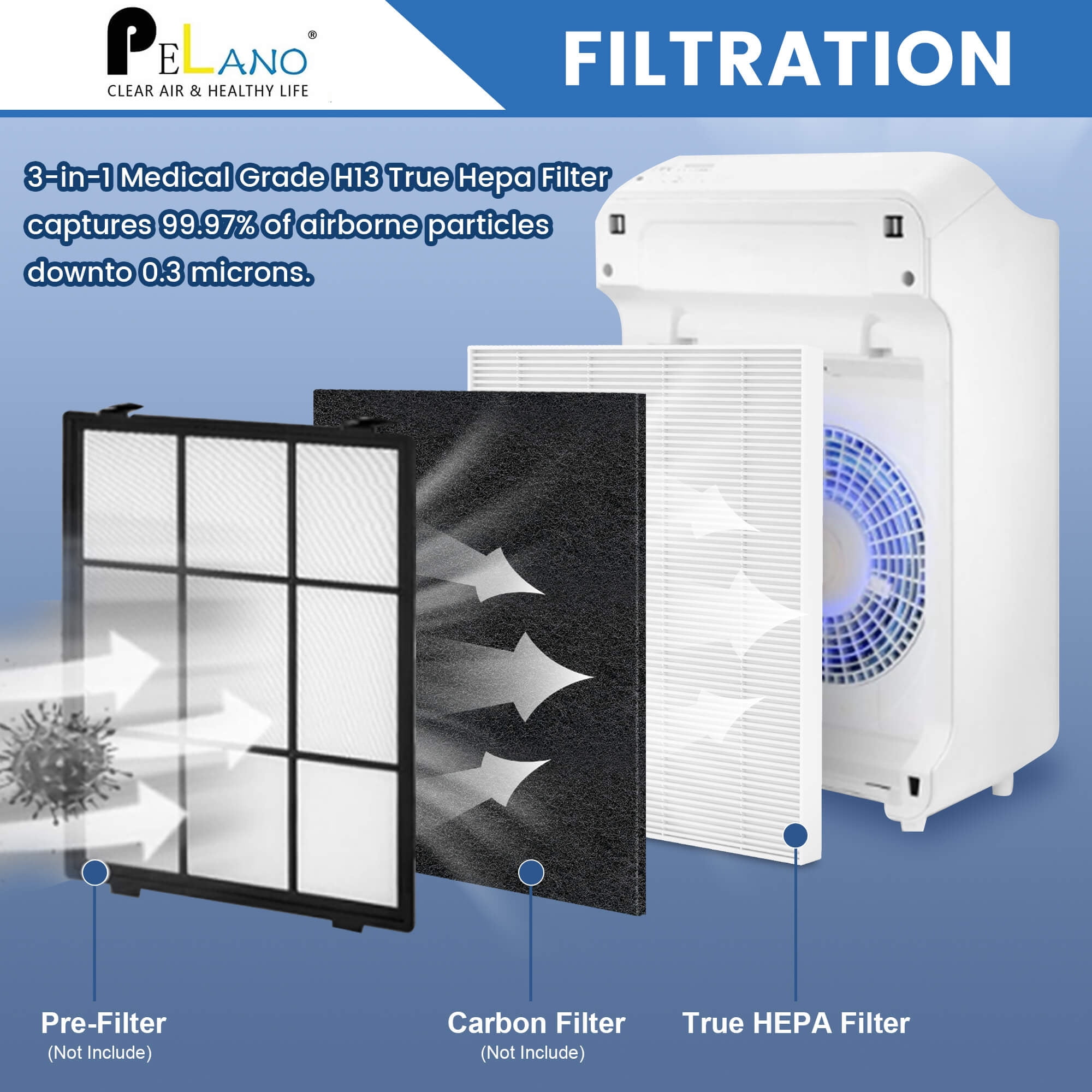 C545 True HEPA Replacement Filter S Compatible with Winix C545 Air Purifier, Part Number 1712-0096-00 and 2522-0058-00, 2 x True HEPA Filter + 8 x Activated Carbon Pre-Filter
