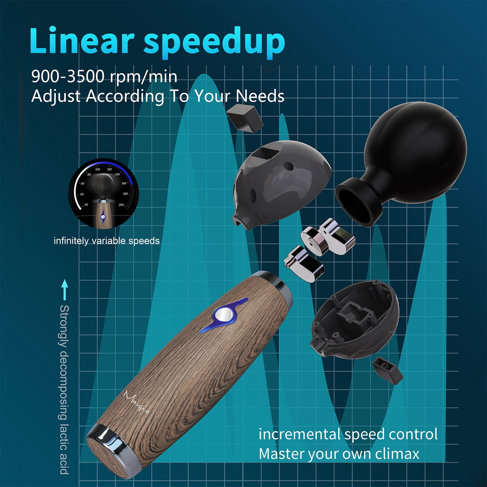 Maxgia MJOLLNIR, Electric Cordless Muslce Handheld Massager, Deep Tissue Back Massager with Linear Speeds for Back, Neck, Shoulder, Leg, Trigger Point, Pain Relief, Muscle Recovery