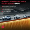 thumbnail image 3 of SPEEDWOW Engine Air Filter for Chevrolet Silverado/Suburban 1500 2500 3500, Avalanche, GMC C3500HD, Sierra 1500/Classic/HD/HD Classic/Limited, Sierra 2500 99-04,4Pcs, 3 of 8