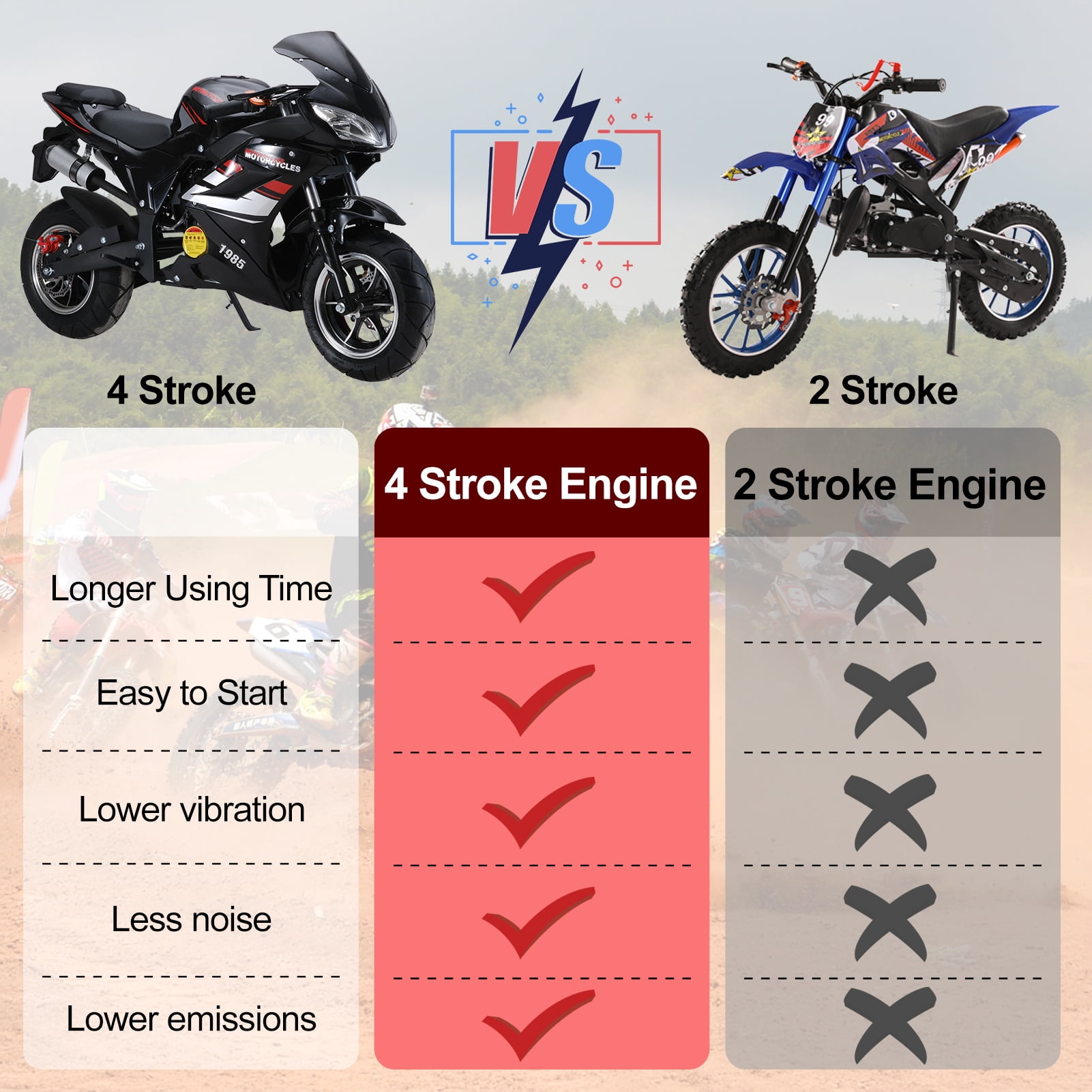 49cc Pocket Rocket Motorcycle - 4-Stroke Gas Powered Mini Bike with 8" Wheels, Front & Rear Disc Brakes, Dual Headlights, Adult Commuter Bike
