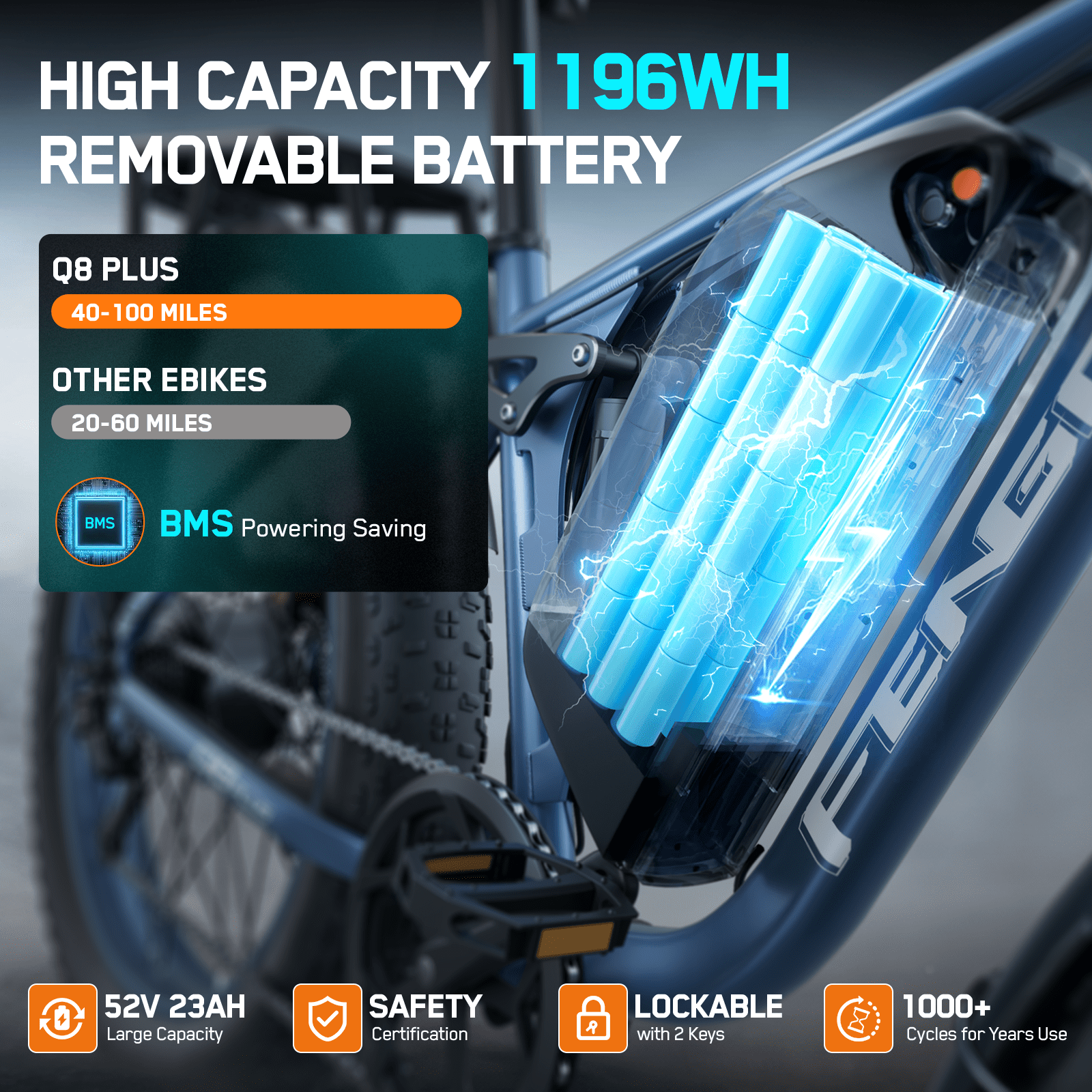 FENGQS Q8PLUS Electric Bike 5000W Dual Motor for Adults, 52V/23Ah Battery, 26"x4" Fat Tire, Hydraulic Disc Brakes, 45MPH Top, 80-100 Miles Range-(Gray Blue) UL 2849
