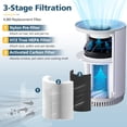 thumbnail image 3 of KJ80 Replacement Filter, 3-in-1 KJ80 H13 HEPA Filter High Efficiency Air Purifier Filter Replacement for Druiap KJ80 (NOT for Druiap KJ150 & NOT for Happi KJ80), Compared to part# AF3080, 2 Pack, 3 of 6