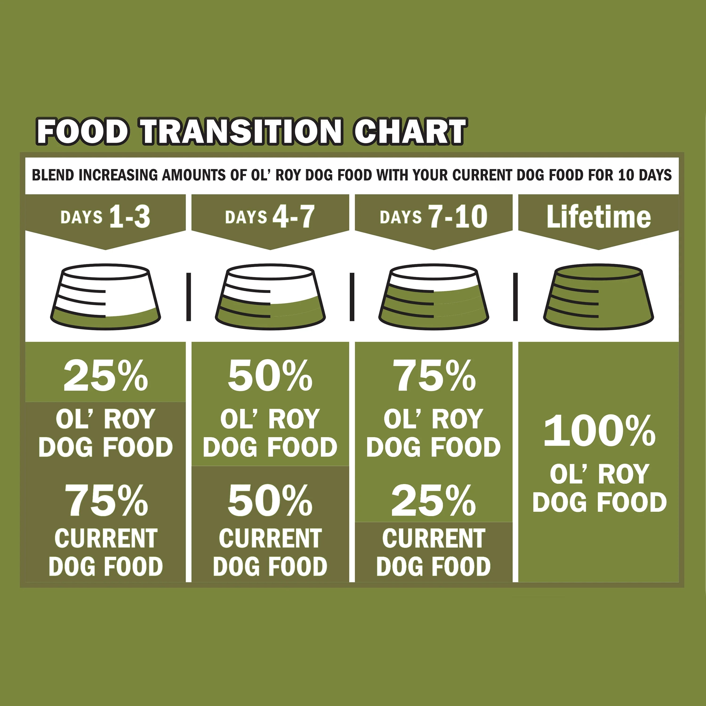 (4 pack) Ol' Roy High Protein with Red Meat Dry Dog Food for Adult Dogs, 15 lb Bag