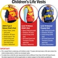 thumbnail image 4 of Seachoice Type II Deluxe Adjustable Boat Vest w/ Grab Handle, Bright Yellow and Red, Child, 30-50 Lbs., 4 of 4