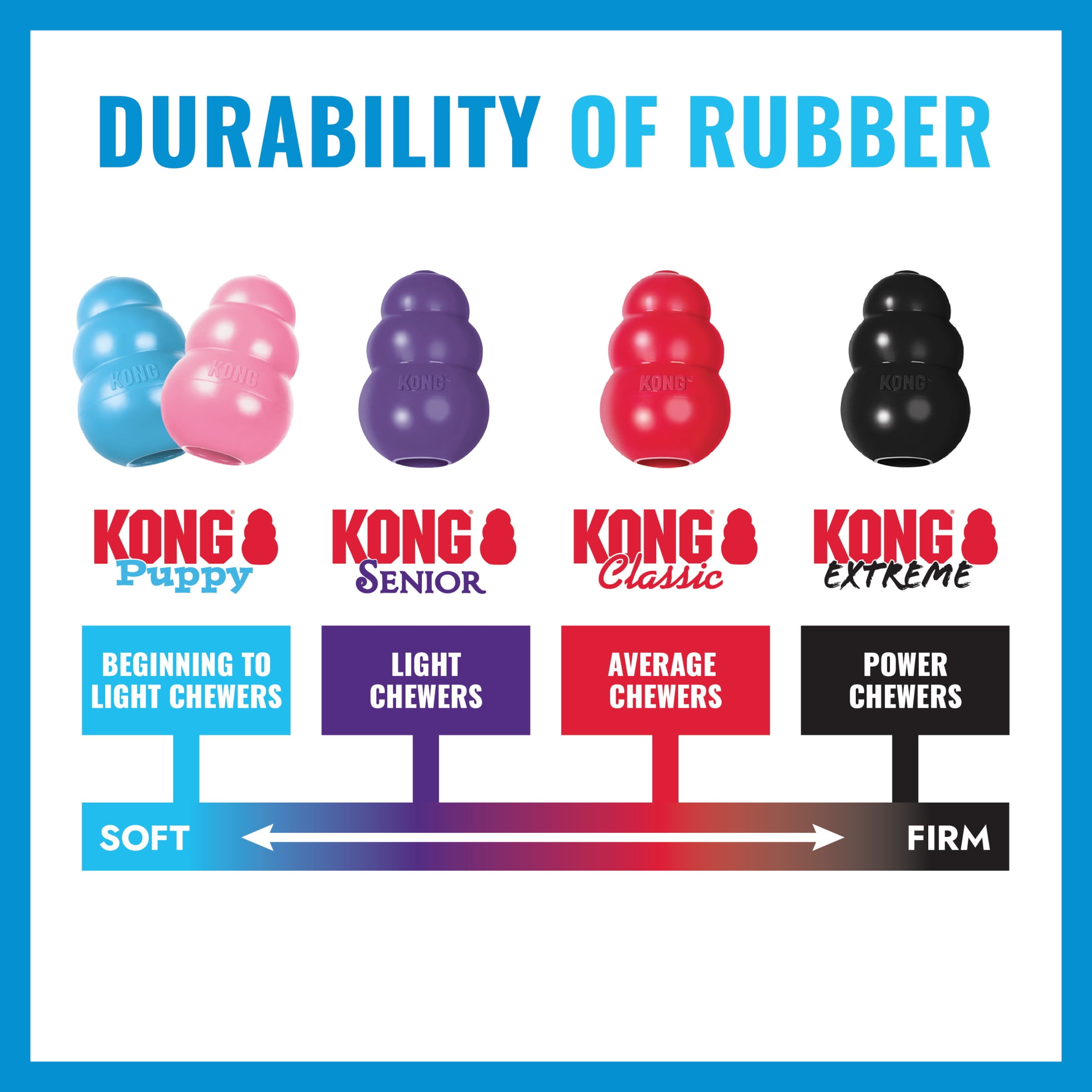 KONG Puppy Chewable 1-Piece Chew Toys, Blue M (1 Pack)