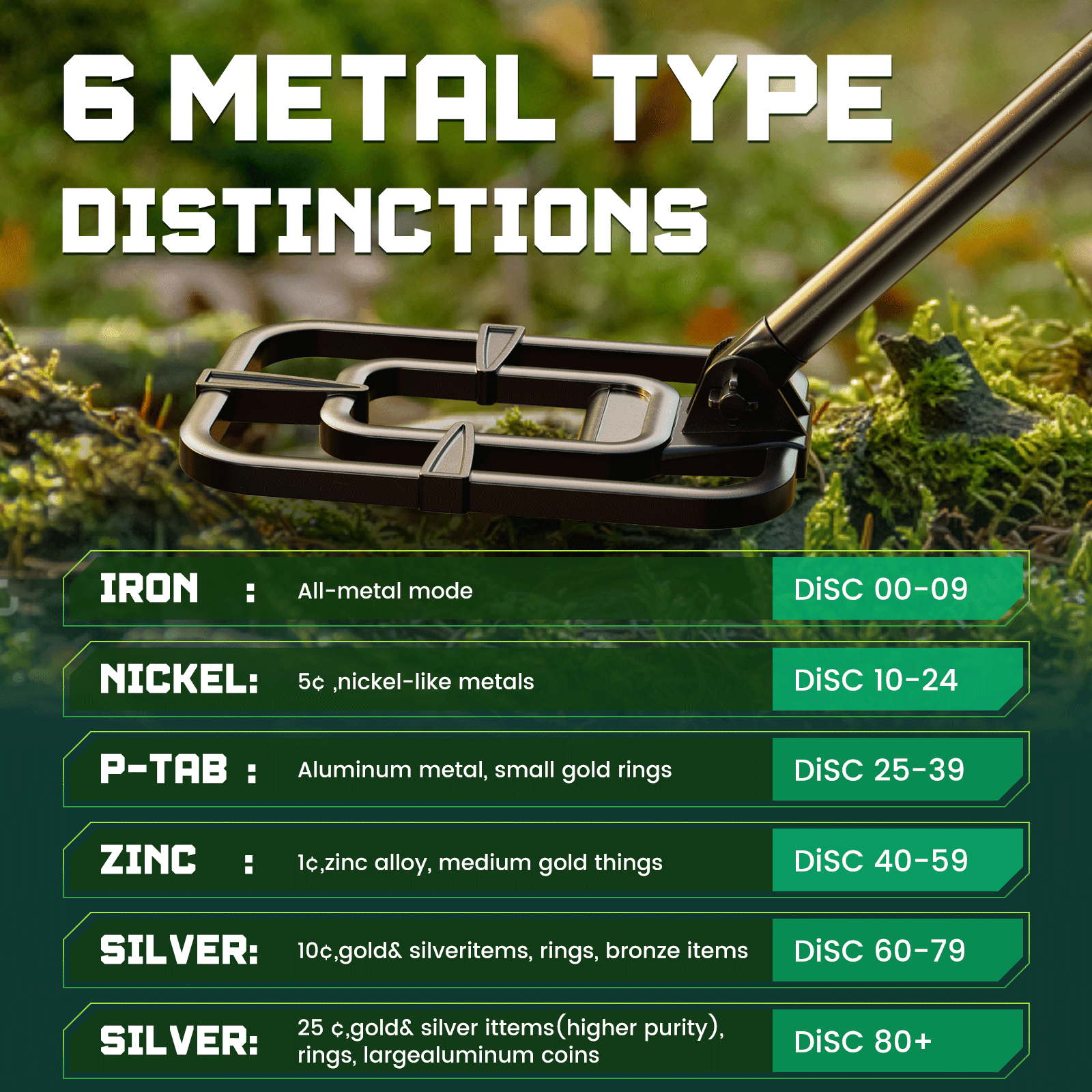 Open Box Metal Detector for Adults Waterproof - Adjustable Retractable Foldable Metal Detector Waterproof High Accuracy Gold Detector, Backlit LCD Display,Up to 20 Hours of Extended Runtime, Adjustable Retrac