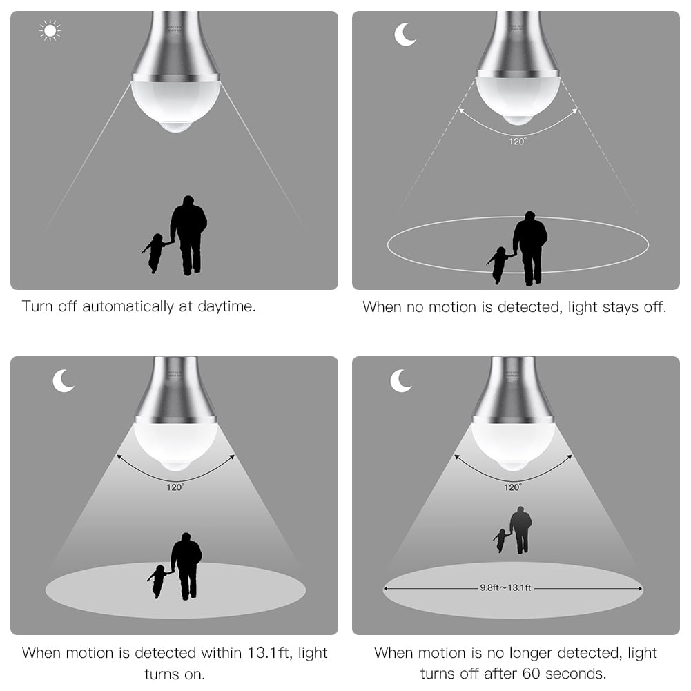 ANGGREK Motion Sensor Light Bulbs,9W Motion Activated Security LED Bulb