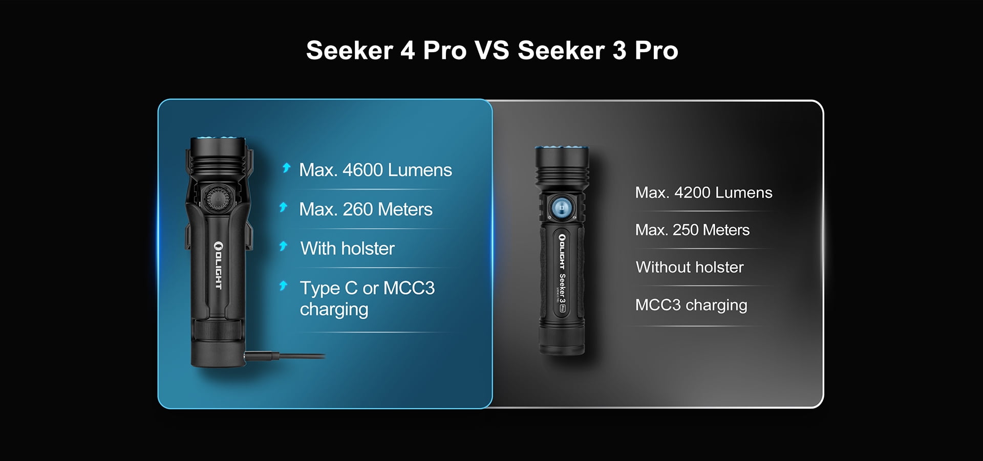 Olight Seeker 4 Pro CW 4600 Lumen Rechargeable Flashlight + LumenTac Organizer