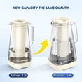 thumbnail image 5 of GLACIER FRESH 10 Cup Purela Glass Water Pitcher with 1.6X Flow Rate Upgraded Ultrafiltration Membrane and Activated Carbon Filter, Reduces 99% Chlorine, PFOA&PFOS, Coliforms, White, 5 of 5
