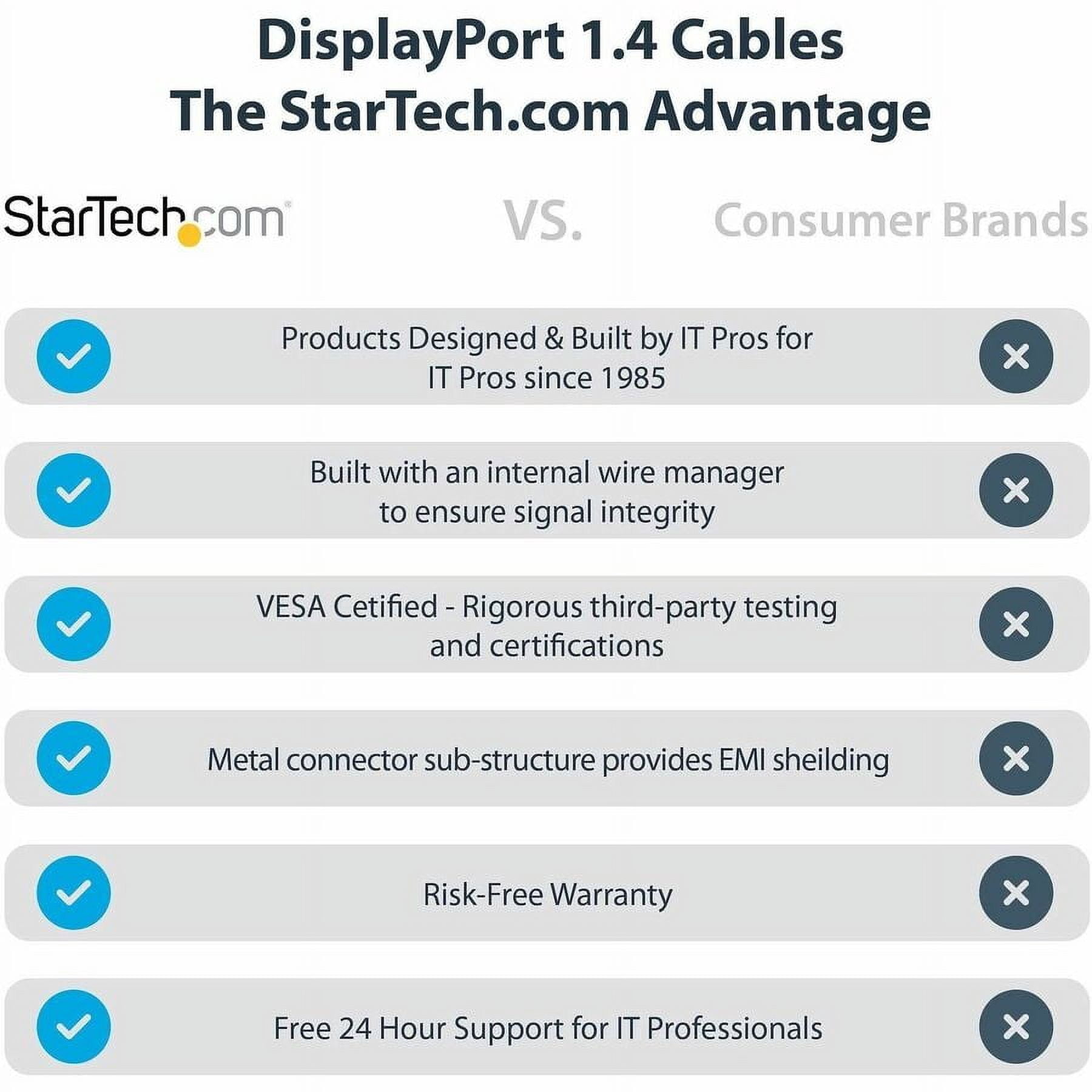 StarTech.com 1ft (30cm) DisplayPort 1.4 Cable, 8K 60Hz HDR10, UHD 4K 120Hz Video, DP to DP Monitor Cord, DP 1.4 Cable, M/M