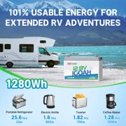 Redodo 12V 100Ah Lithium LiFePO4 Battery, Built-in 100A BMS, 4000-15000 Deep Cycles & 10-Year Lifetime, for RV Off-grid Solar Trolling Motor, Camping